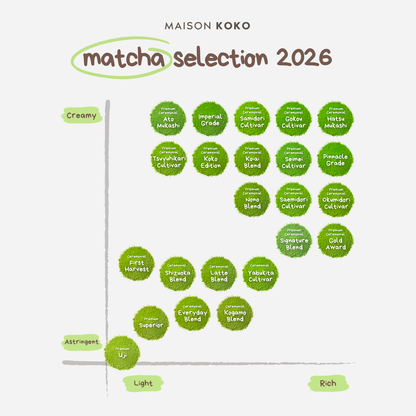 Matcha Selection 2026 Chart | Maison Koko